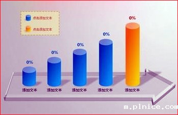 图表制作 图表制作