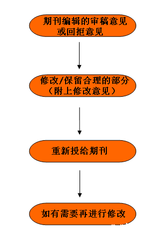 根据审稿意见改写(内部稿源∕外部稿源) 根据审稿意见改写(内部稿源∕外部稿源)