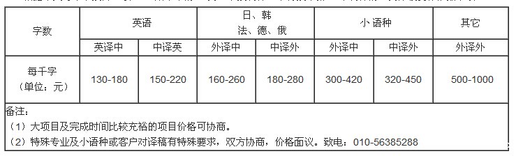 为什么中译英比英译中翻译价格高? 为什么中译英比英译中翻译价格高?