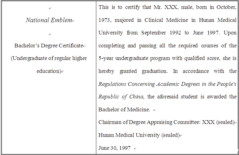 学士学位证书翻译英文版