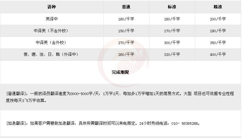 翻译(英译中,中译英)分别报价 翻译(英译中,中译英)分别报价