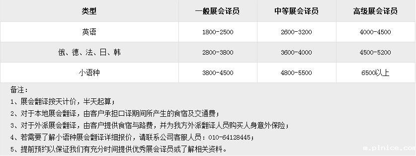 日语展会翻译大概多少钱一天 日语展会翻译大概多少钱一天