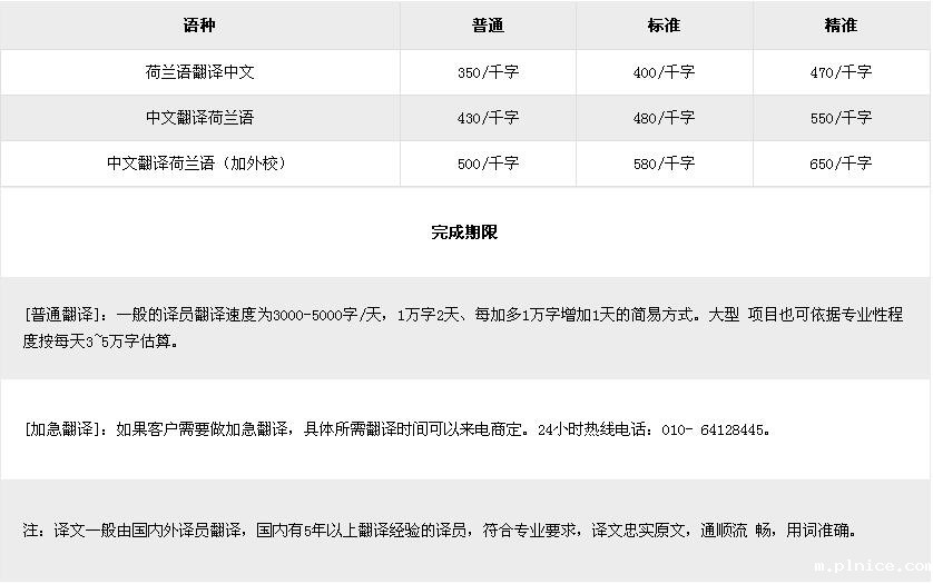 中国翻译市场的发展现状 中国翻译市场的发展现状