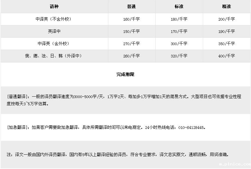 中译英翻译加急费收取标准 中译英翻译加急费收取标准