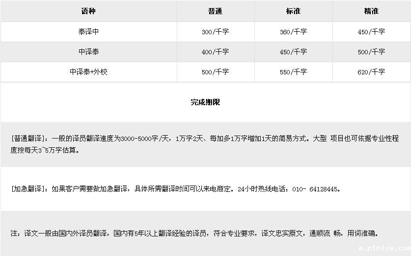 泰语翻译价格