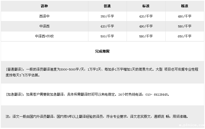 西班牙语翻译多少钱 如何收费 西班牙语翻译多少钱 如何收费